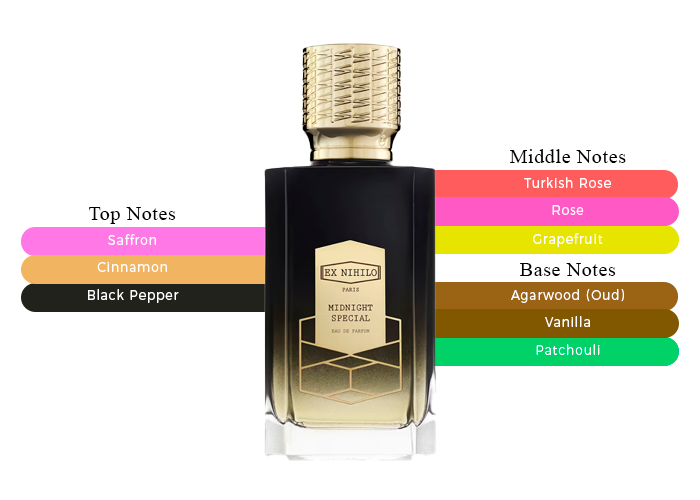 Ignite the Night with Ex Nihilo Midnight Special Fragrance