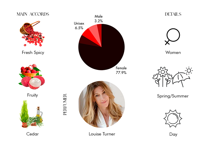 Brand Story Image 1