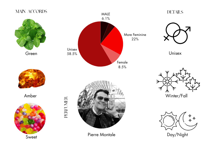Brand Story Image 1