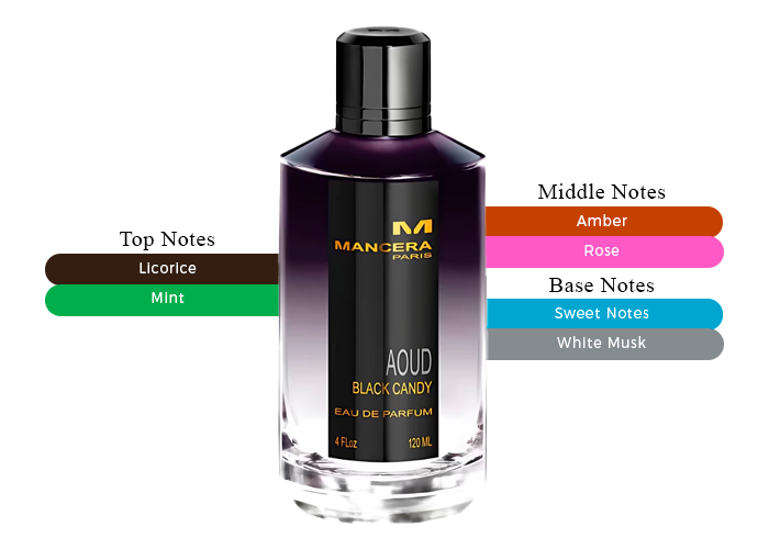 Brand Story Image 2