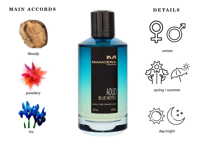 かず・Mancera マンセラ ウード ブルー ノート 120ml Aoud Blue Notes – Mancera Parfums