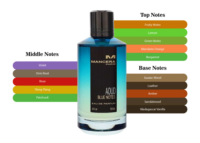 かず・Mancera マンセラ ウード ブルー ノート 120ml Aoud Blue Notes – Mancera Parfums