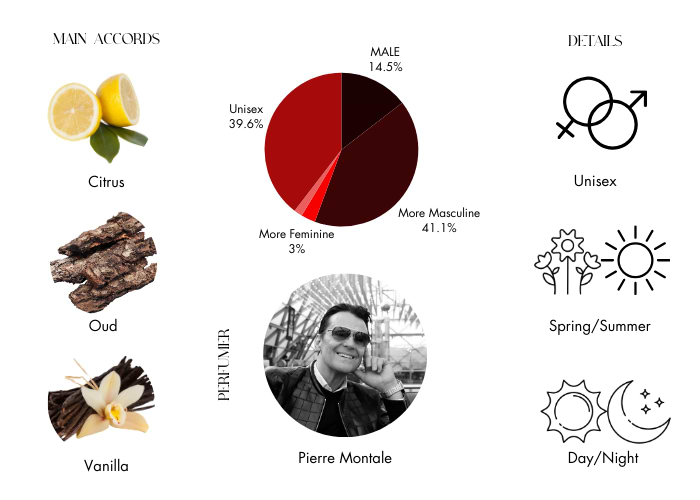 Brand Story Image 1