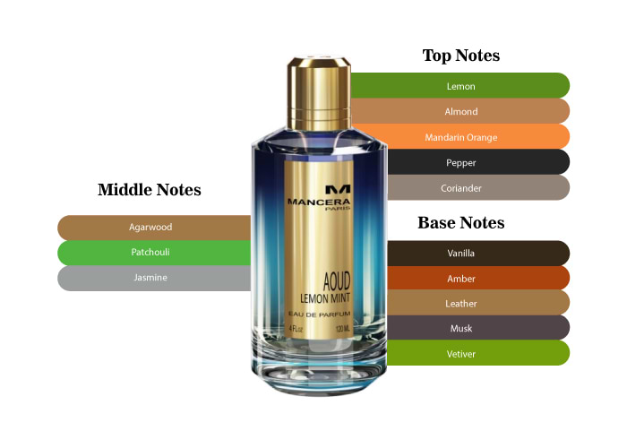 Brand Story Image 2