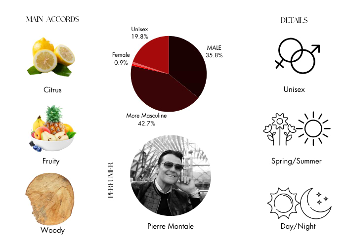 Brand Story Image 1