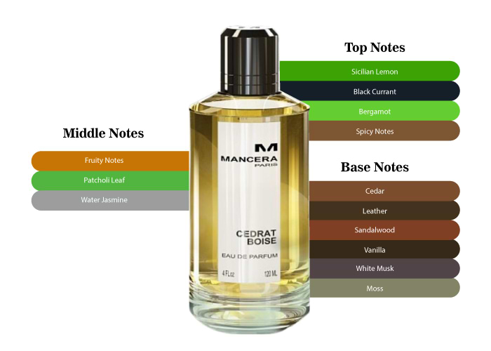 Brand Story Image 2