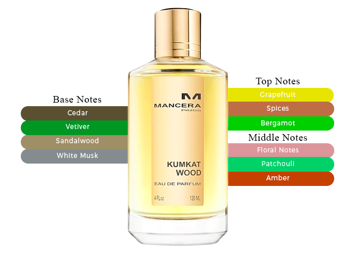 MANCERA カムカット ウッド オーデパルファン 120ml MANCERA カムカット ウッド オーデパルファン 120ml 香水 - 香水