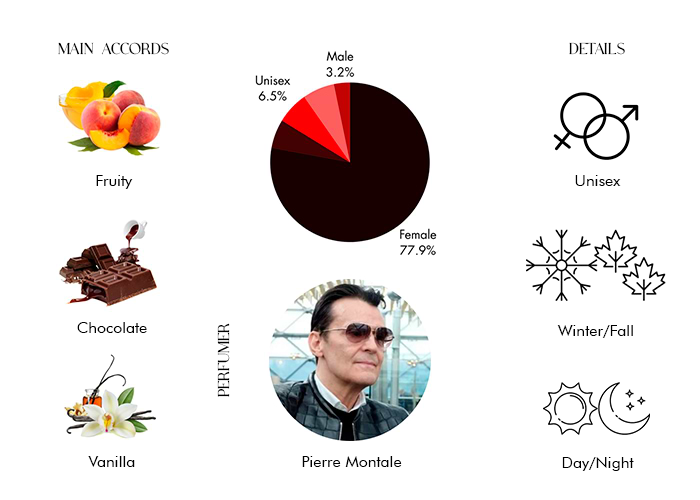 Brand Story Image 1