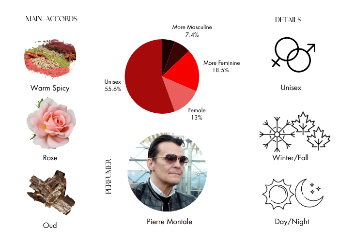 Brand Story Image 1