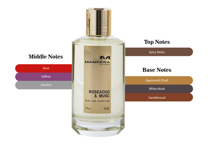Brand Story Image 2