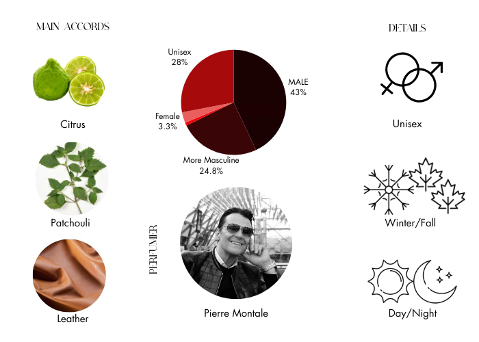Brand Story Image 1