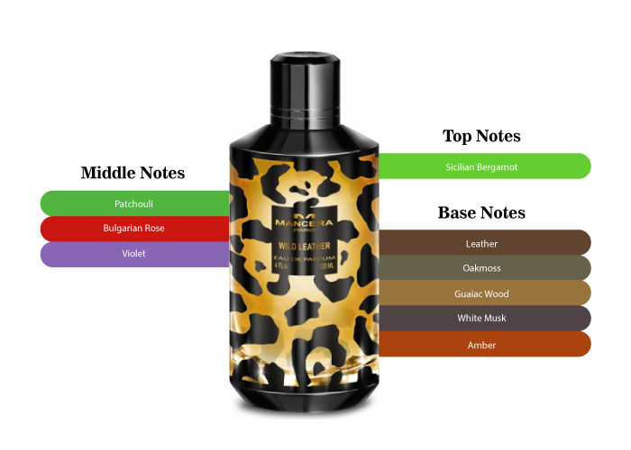 Brand Story Image 2