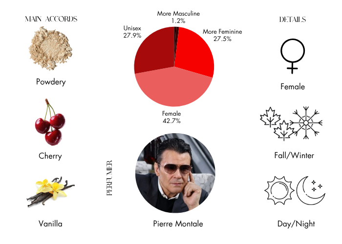Brand Story Image 1