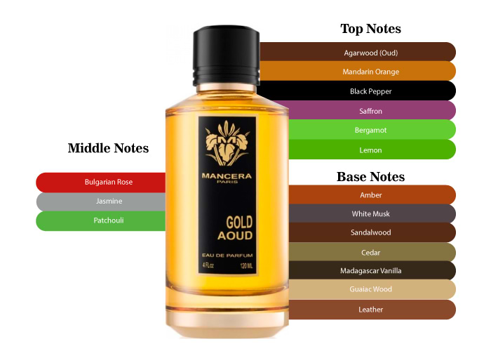 Brand Story Image 2