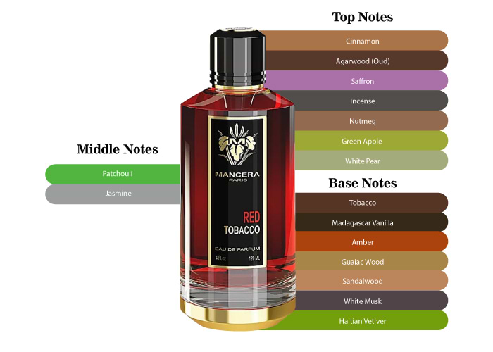 Mancera Red Tobacco-Free Shipping Return-MaxAroma