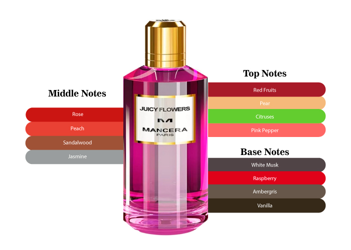 Brand Story Image 2
