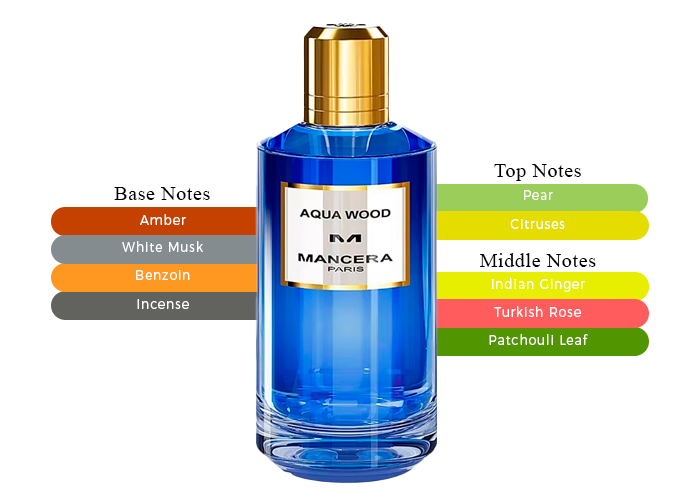 香水(男性用) Mancera 'Aqua Wood' EDP - 120ML Aqua Wood by Mancera Paris | Krystal Fragrance