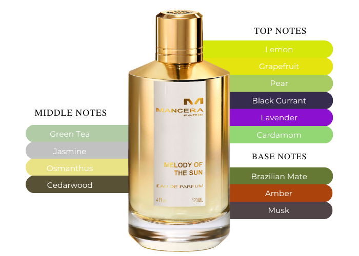 Brand Story Image 2