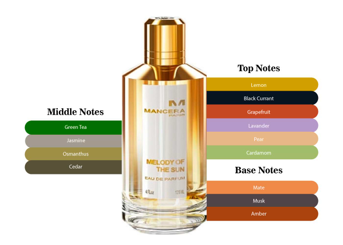 Brand Story Image 2