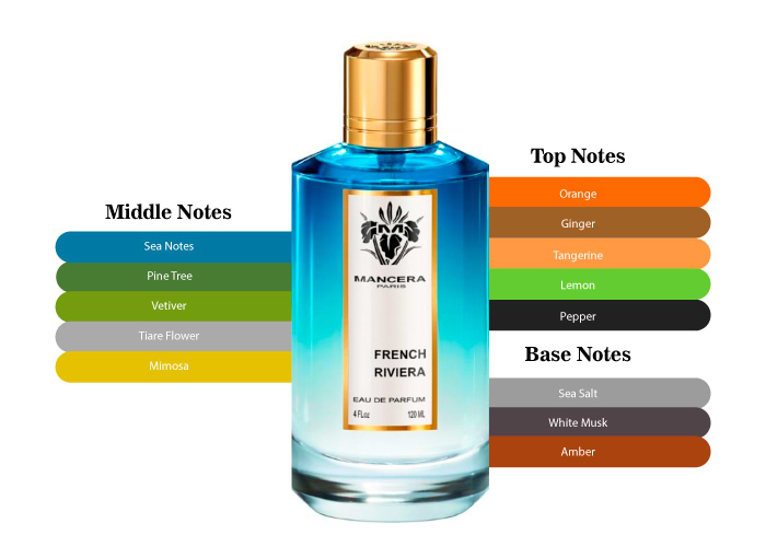 Brand Story Image 2