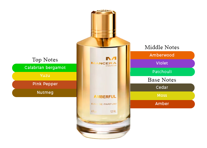 Brand Story Image 2