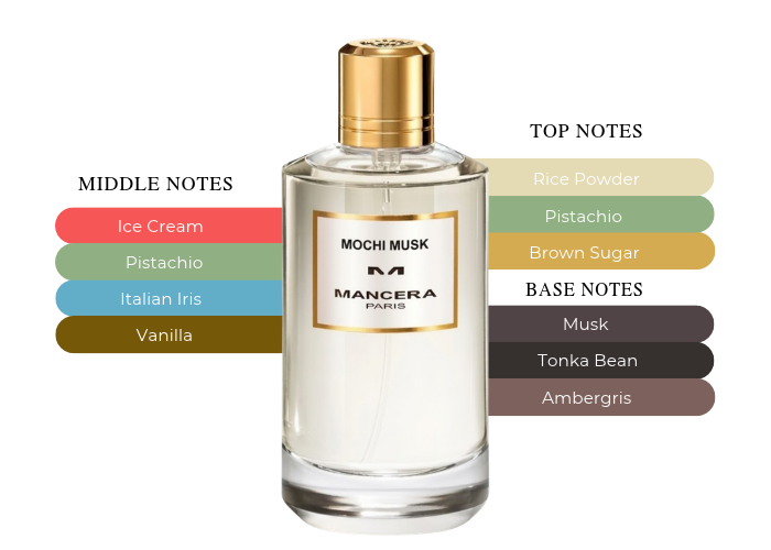 Brand Story Image 2