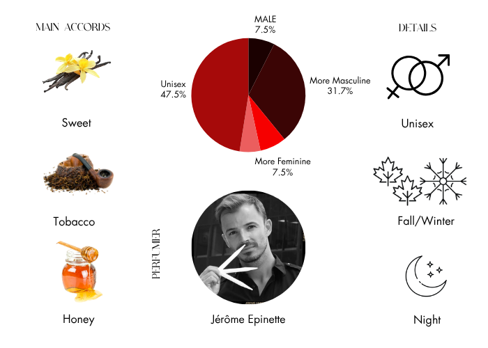 Brand Story Image 1