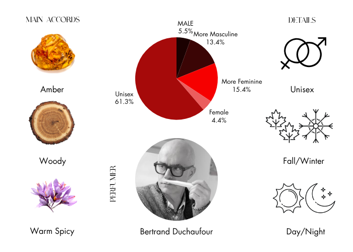 Brand Story Image 1