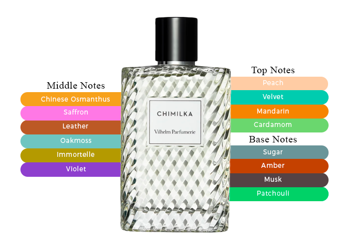 Brand Story Image 2