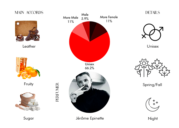 Brand Story Image 1