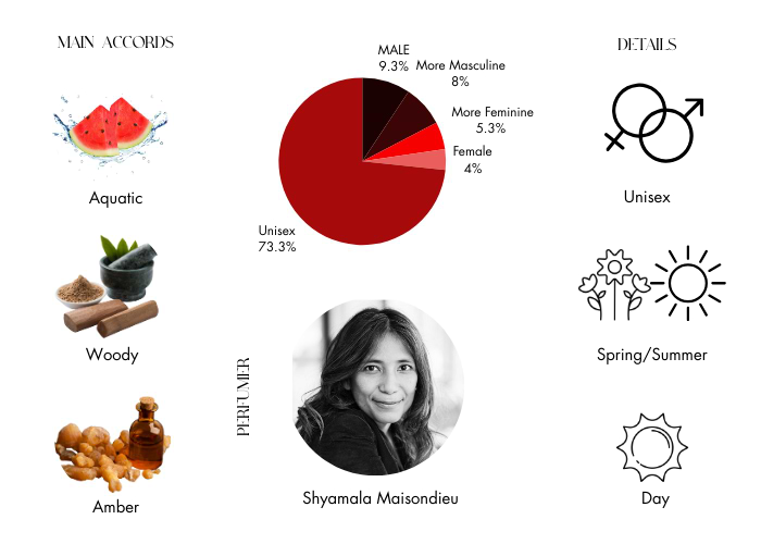 Brand Story Image 1