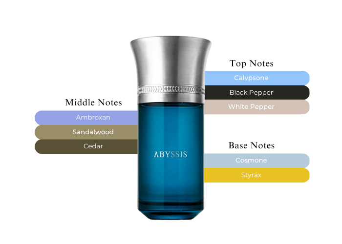 liquides Imaginaires Abyssis-Free 2Days Shipping & Return-MaxAroma liquides Imaginaires Abyssis-Free 2Days Shipping & Return-MaxAroma