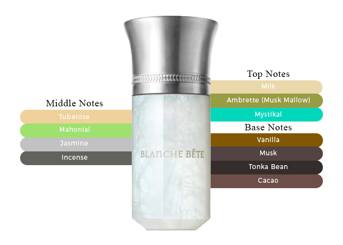 J*能様 Liquides Imaginaires Blanche Bete 1 LIQUIDES IMAGINAIRES BLANCHE BETE EAU DE PARFUM NATURAL