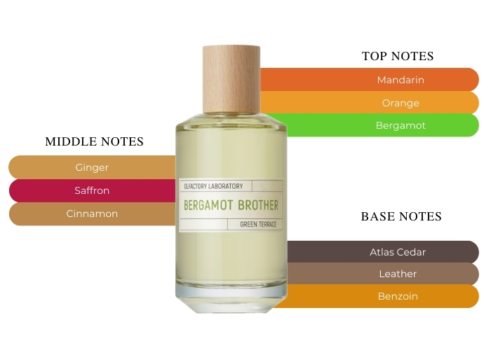 Brand Story Image 2