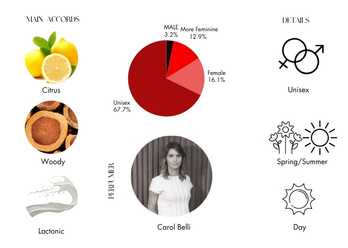 Brand Story Image 1