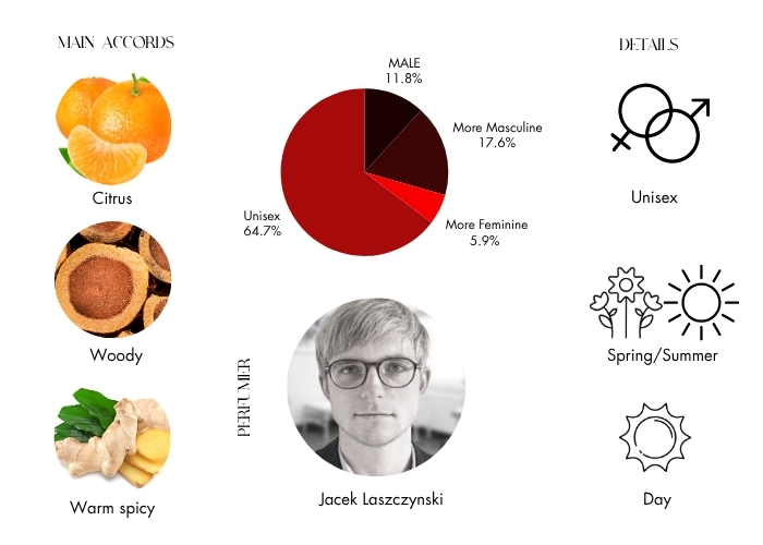 Brand Story Image 1