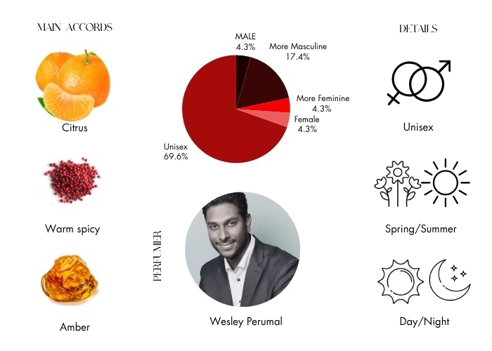 Brand Story Image 1