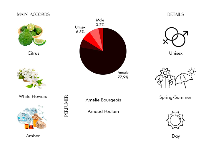 Brand Story Image 1