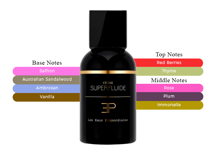 Brand Story Image 2