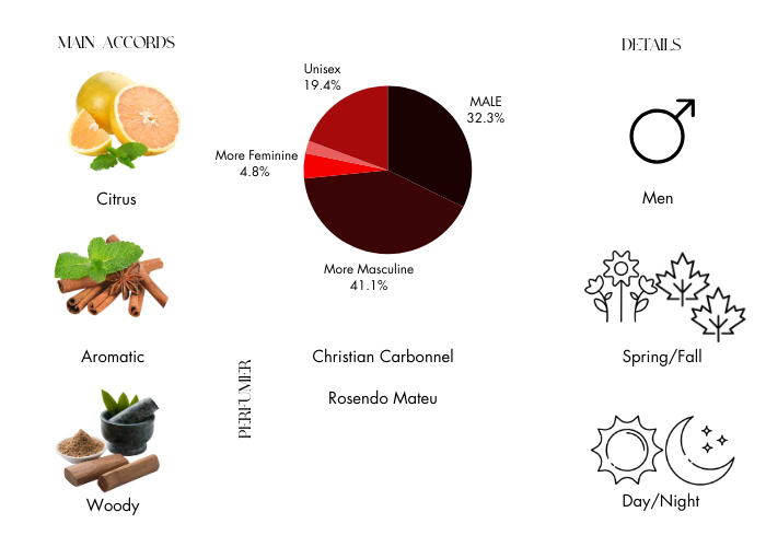 Brand Story Image 1