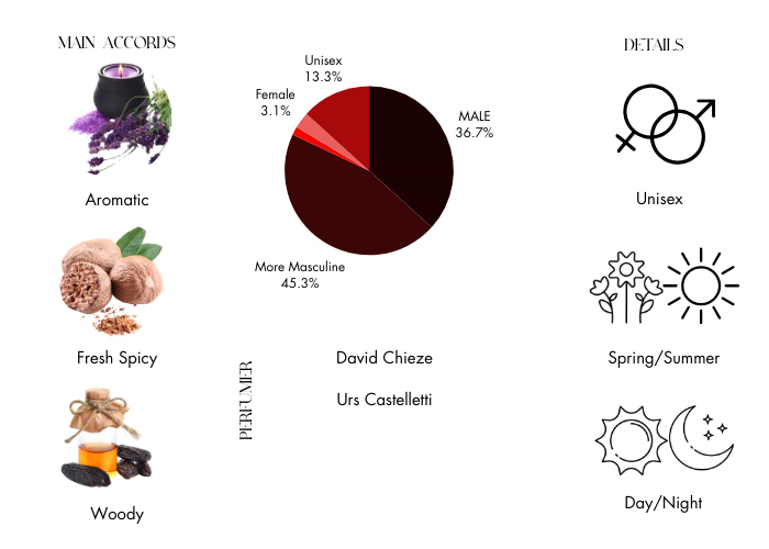 Brand Story Image 1