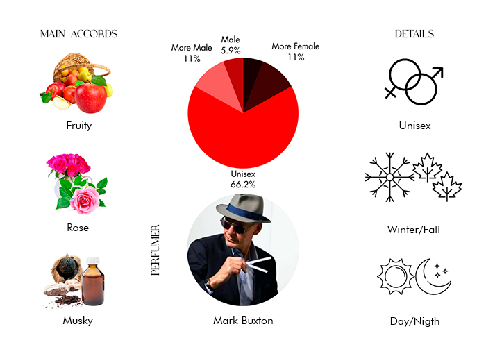 Brand Story Image 1