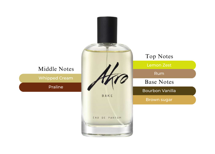 Bake By Akro-Perfume Smells Like A Delicious Lemon Cupcake