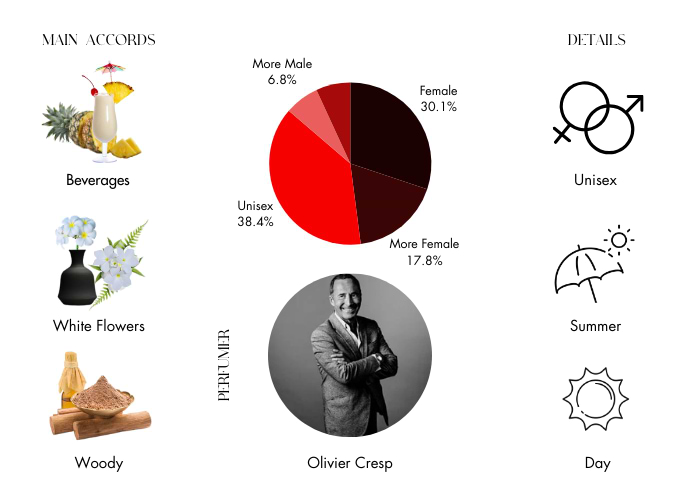 Brand Story Image 1