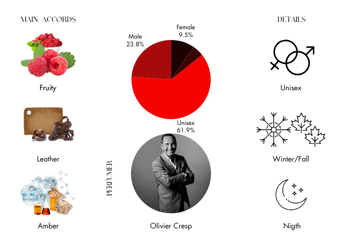 Brand Story Image 1