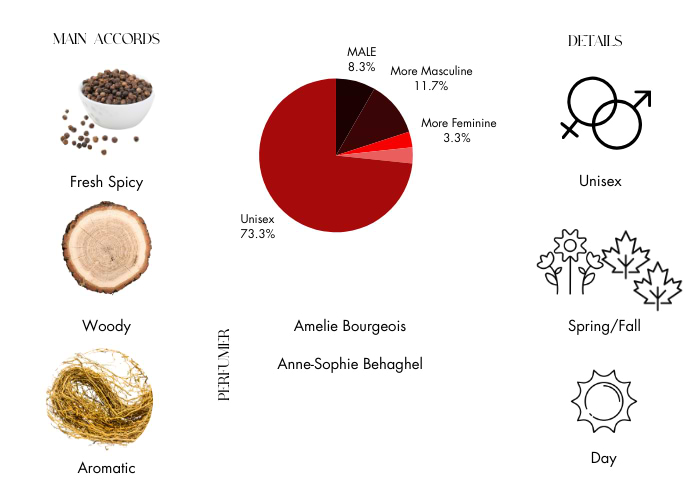 Brand Story Image 1