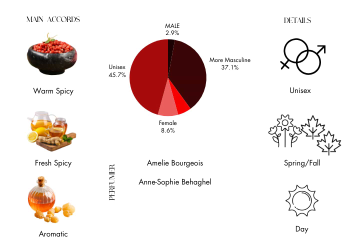 Brand Story Image 1