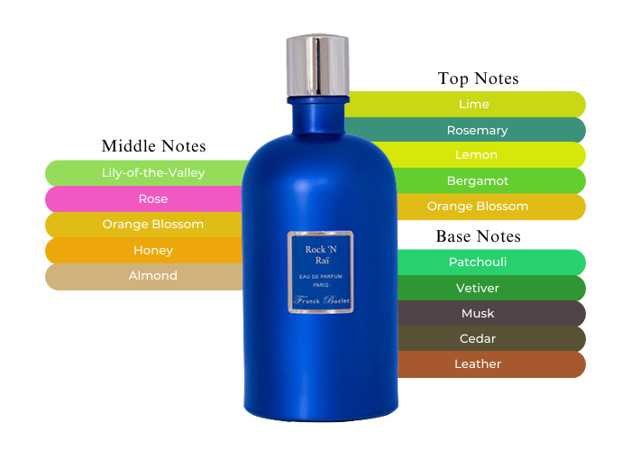 Brand Story Image 2