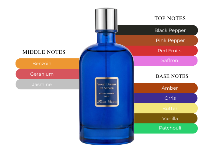 Brand Story Image 2