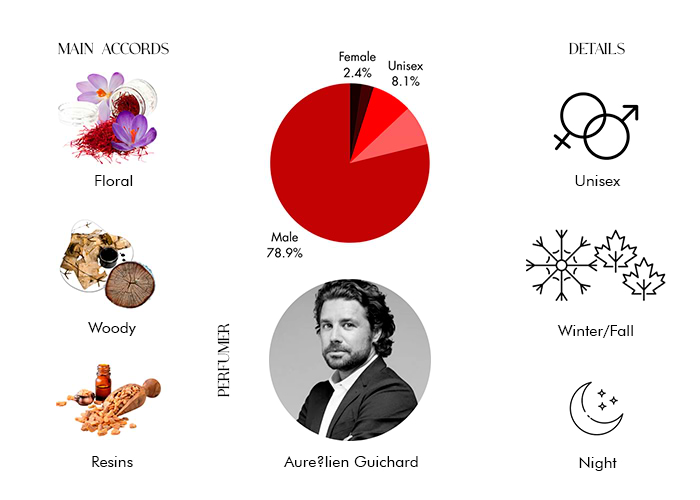 Brand Story Image 1